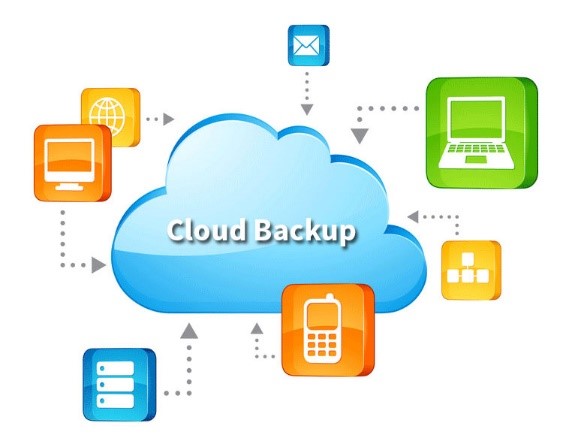 cloud backup megabyte